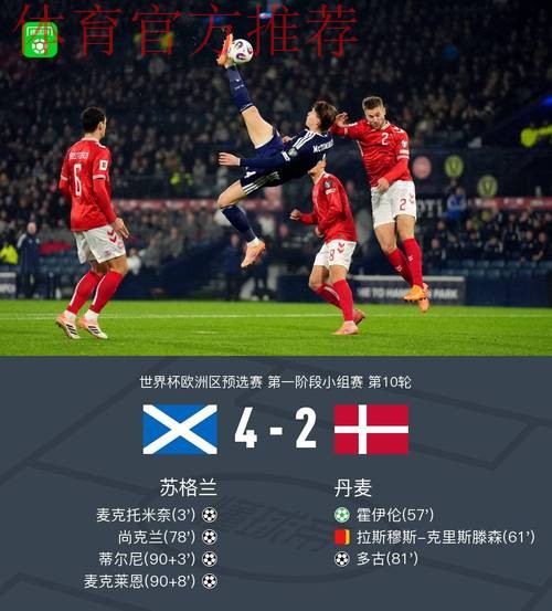 麦克托米奈惊天倒钩 苏格兰4-2丹麦晋级世界杯