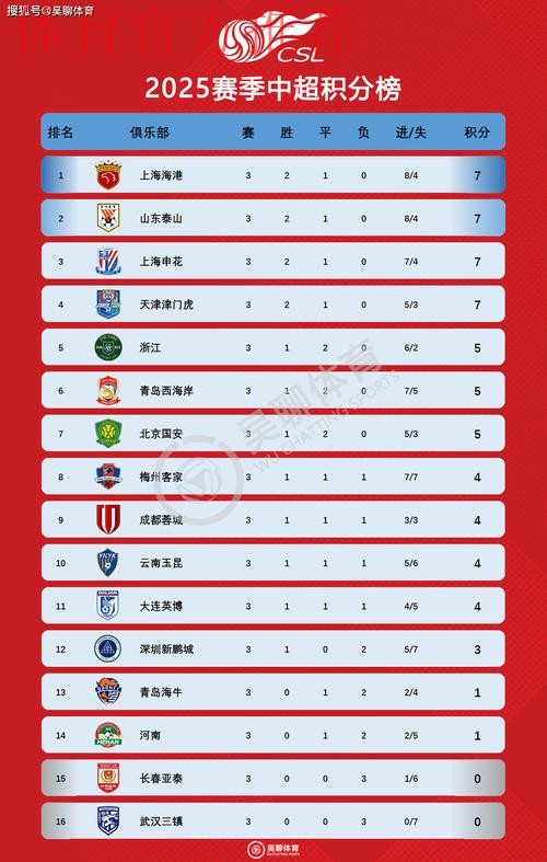 2018中乙联赛记录：赛季共打进941球 单场上座人数最高48868人